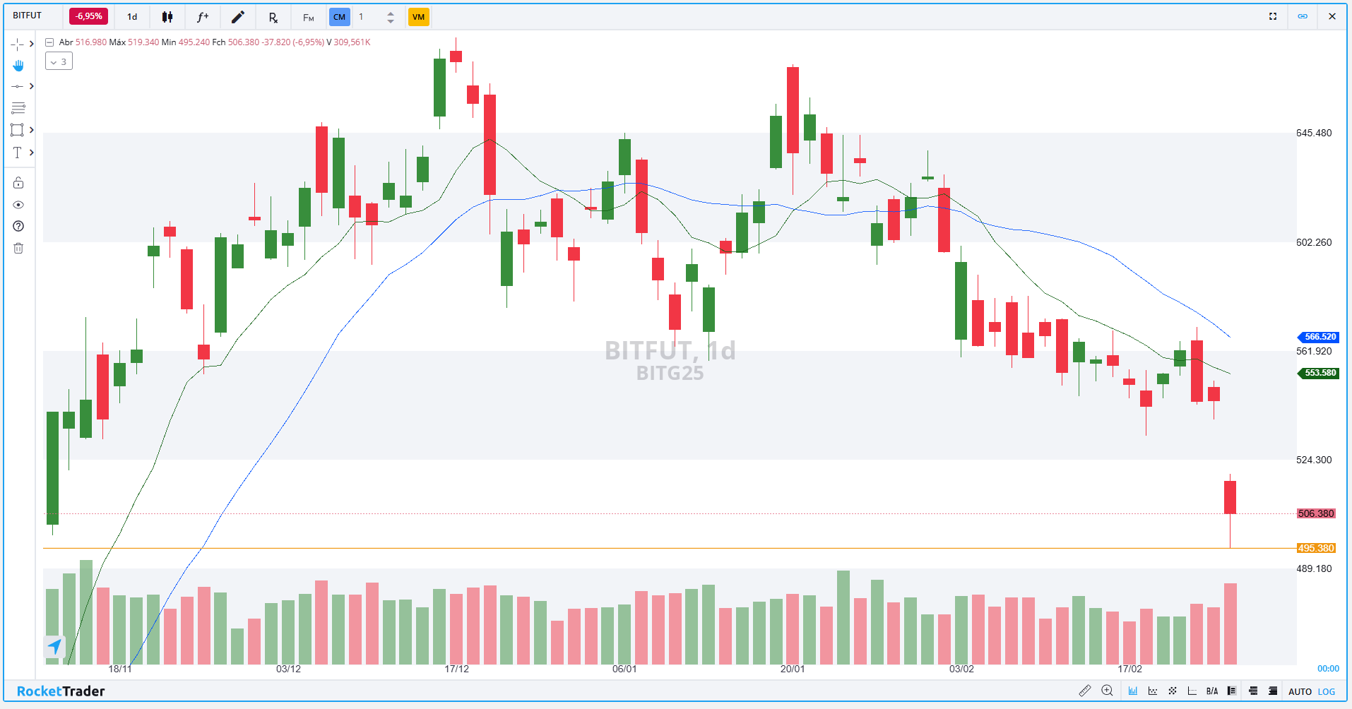 Confira os pontos de suporte e resistência para hoje (26)