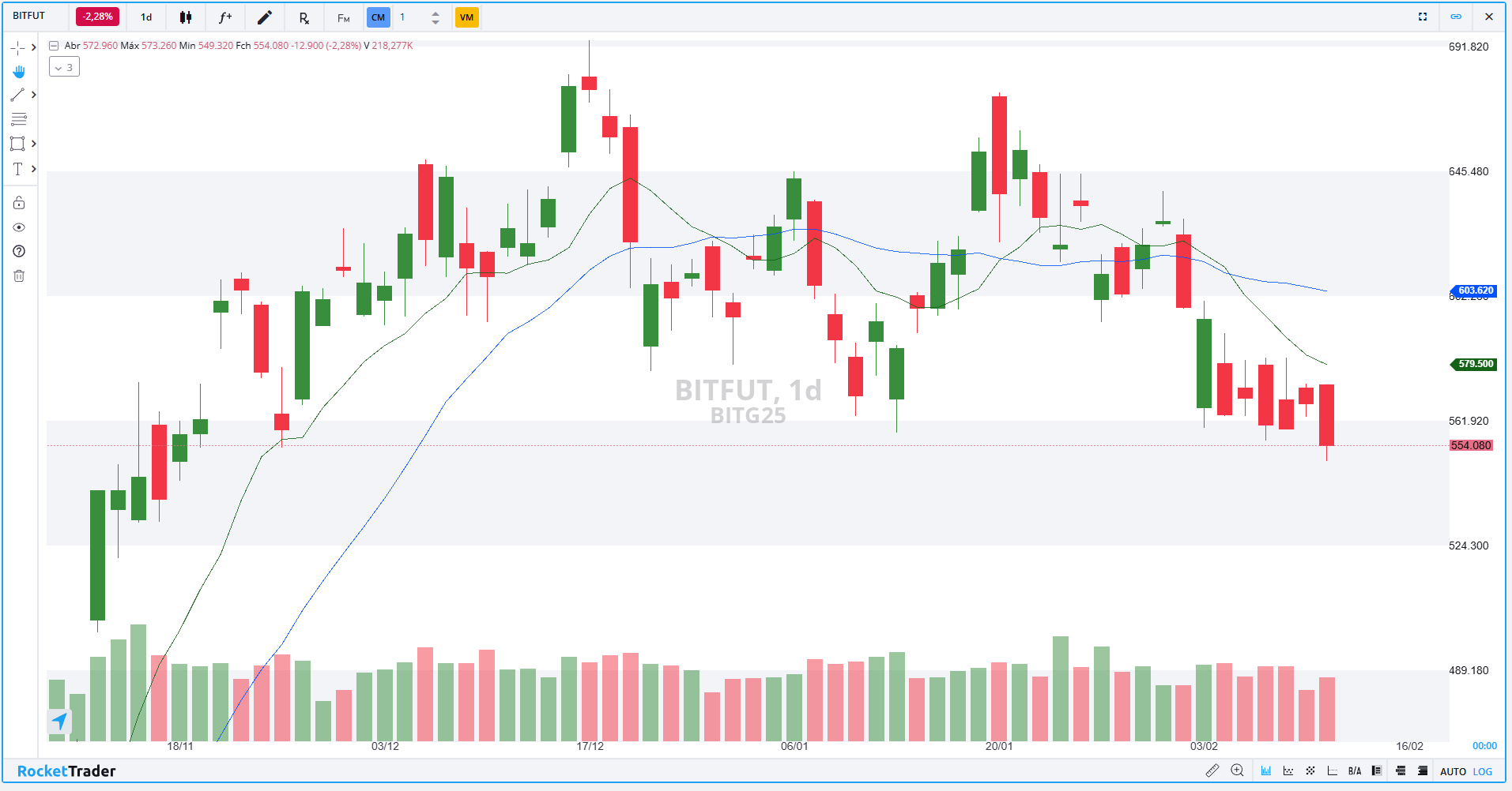 Confira os pontos de suporte e resistência para hoje (12)