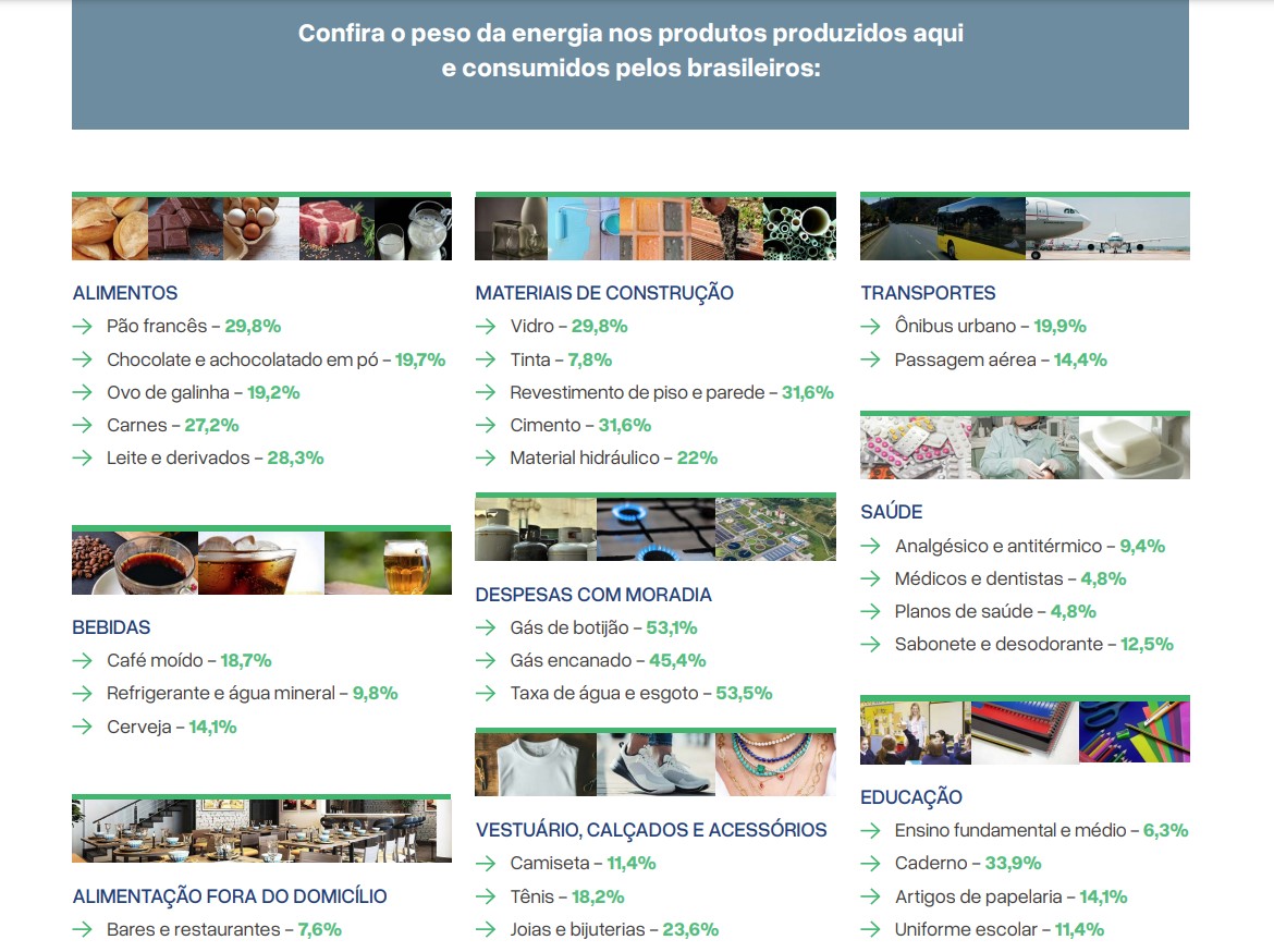Energia cara ajuda a explicar inflação acima da meta nos últimos 25 anos, diz associação