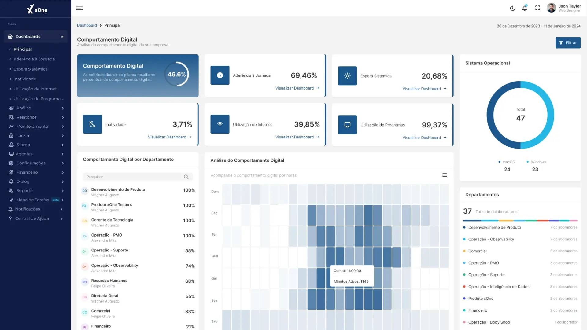 Como funcionam programas que monitoram funcionários no home office