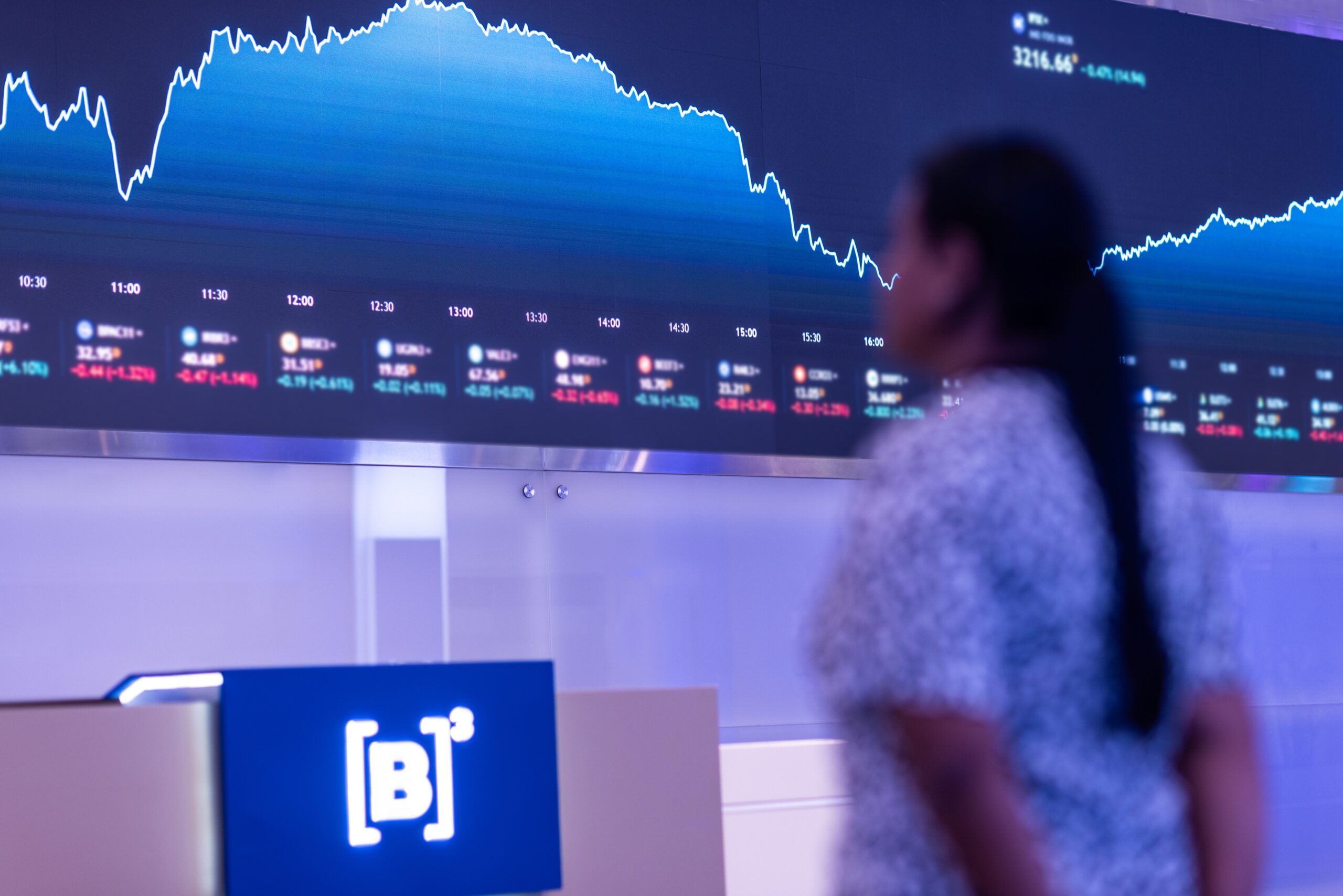 Ibovespa bate novo recorde e encosta nos 146 mil pontos; dólar fecha estável