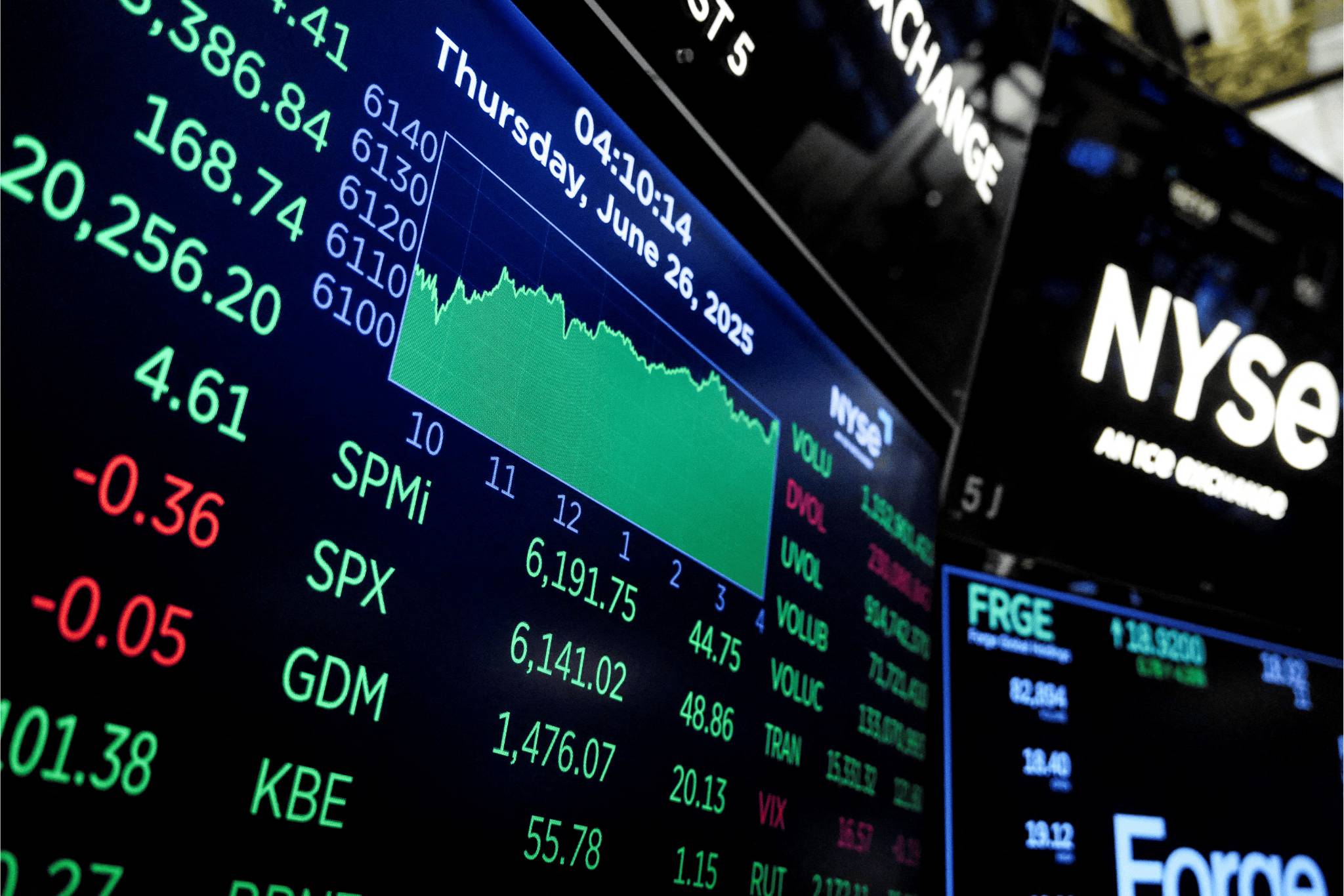 Dow Jones opera quase estável, enquanto petróleo avança com China e Ucrânia no radar